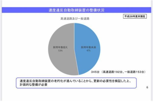 警察庁のウエブサイトより