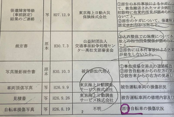 被告側が裁判に提出した証拠一覧表。一番下が問題の「原告自転車」の写真を示す記載。作成者は「不明」とされているが、作成の日付は事故から18日後だ。いったい誰の自転車だったのか（合田さん提供）