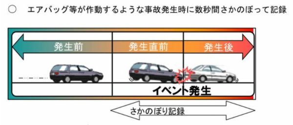 国土交通省の資料より抜粋