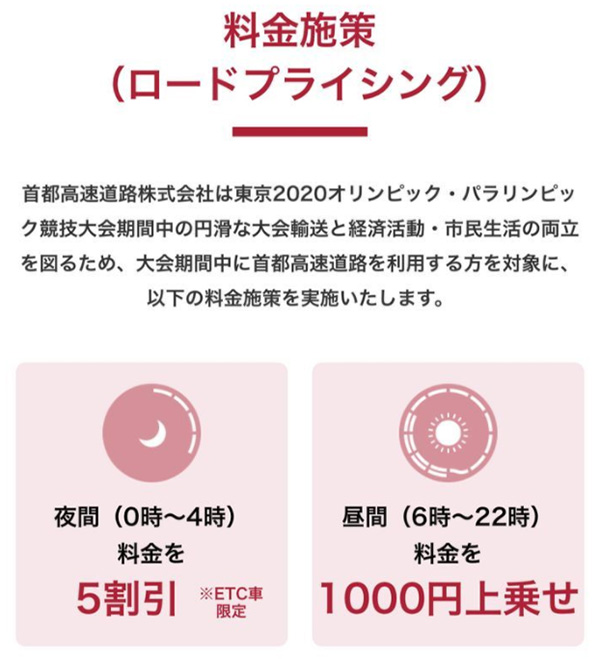 昼間は1000円高くなるが、逆に夜間は5割引きとなる（東京2020大会のいポータルサイトより）