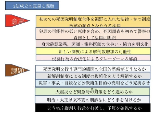 ＊石原氏の講演スライドより