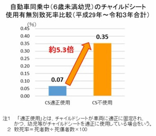 警察庁のサイトより