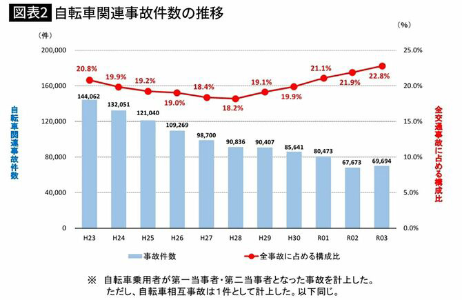 出典＝警察庁ウェブページ