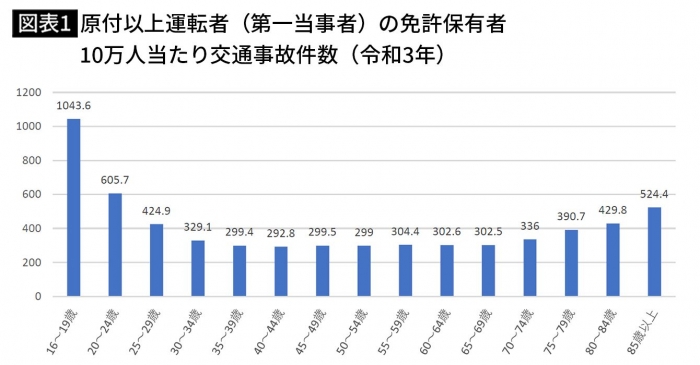 令和3年中の交通事故の発生状況