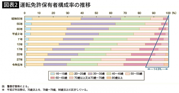 令和元年度　交通事故の状況及び交通安全施策の現況