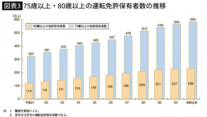 令和元年度　交通事故の状況及び交通安全施策の現況