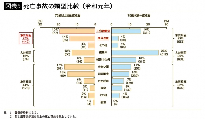 令和元年度　交通事故の状況及び交通安全施策の現況