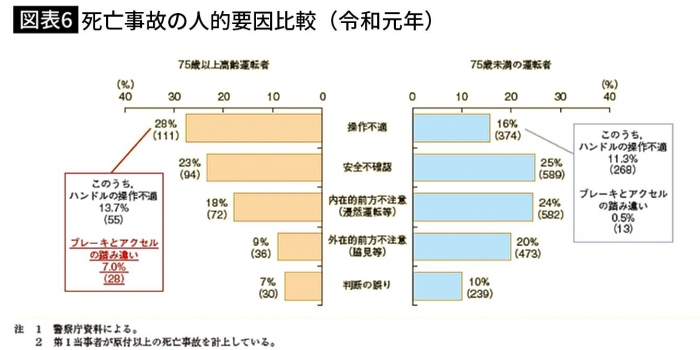 令和元年度　交通事故の状況及び交通安全施策の現況