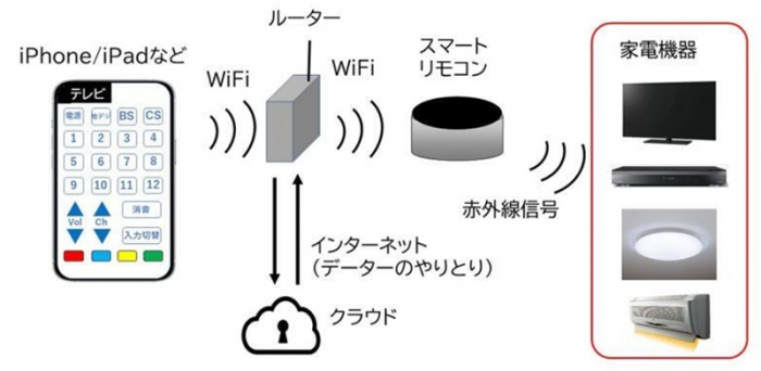 （アクセスエール社提供）