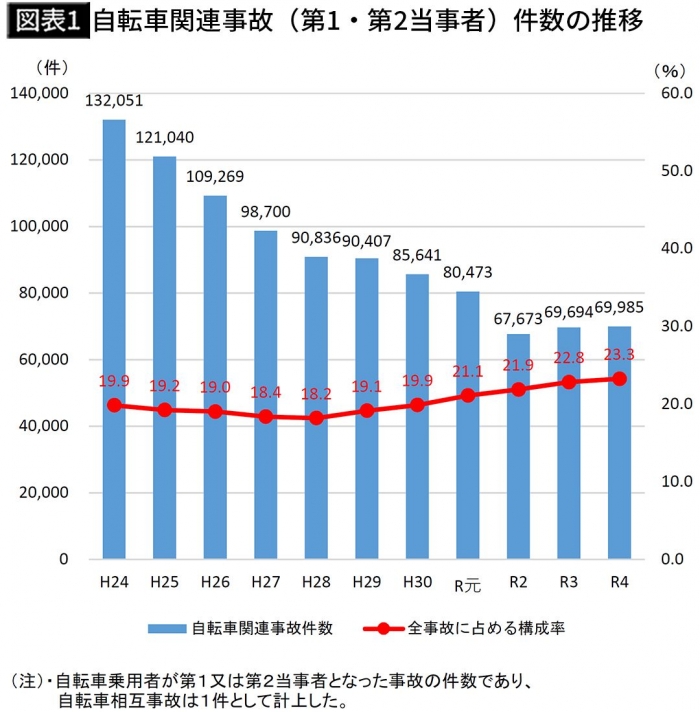 警察庁交通局「令和5年春の全国交通安全運動の実施について」