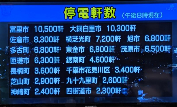 2019年台風15号、千葉県内の停電状況を報じる千葉テレビの画面（筆者撮影）