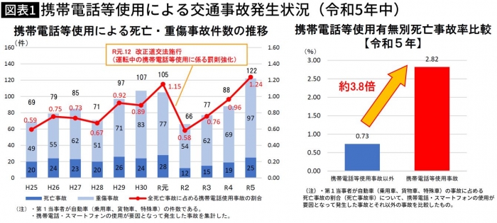 出典＝警察庁交通局