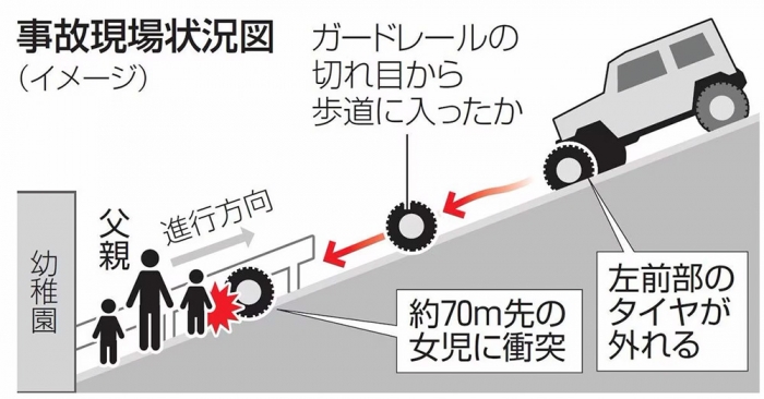 事故現場状況図（イメージ）（共同通信社）